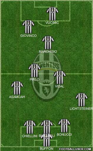 Juventus Formation 2012
