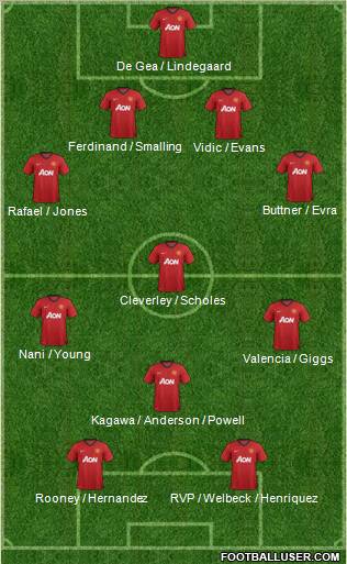 Manchester United Formation 2012