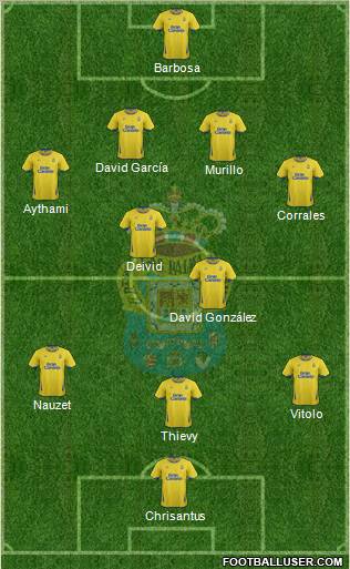 U.D. Las Palmas S.A.D. Formation 2012