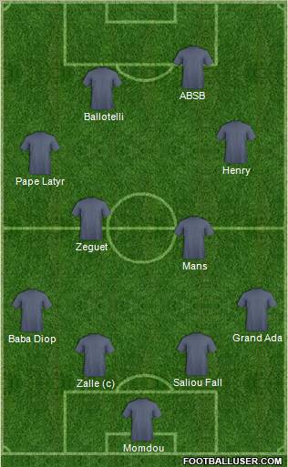 Dream Team Formation 2012