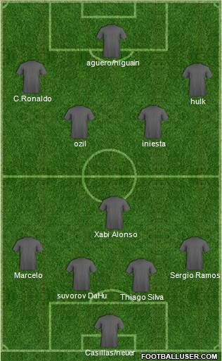 Fifa Team Formation 2012
