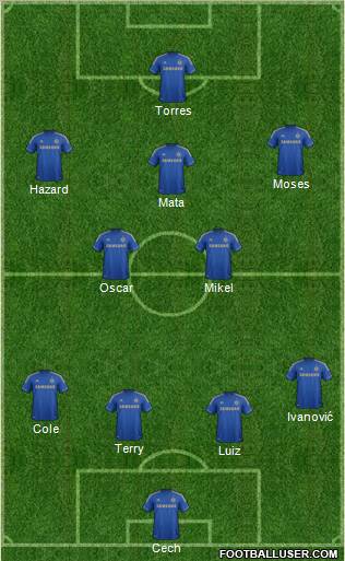 Chelsea Formation 2012