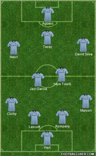 Manchester City Formation 2012
