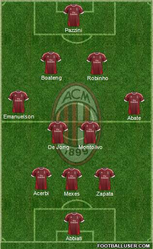 A.C. Milan Formation 2012