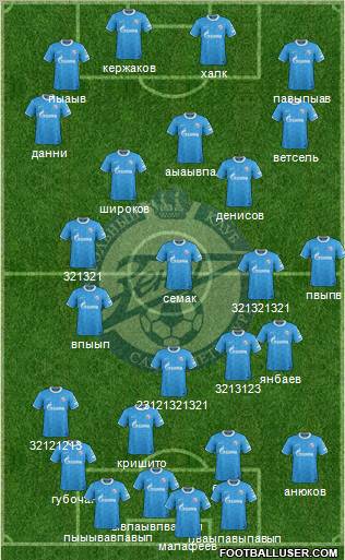 Zenit St. Petersburg Formation 2012
