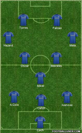Chelsea Formation 2012