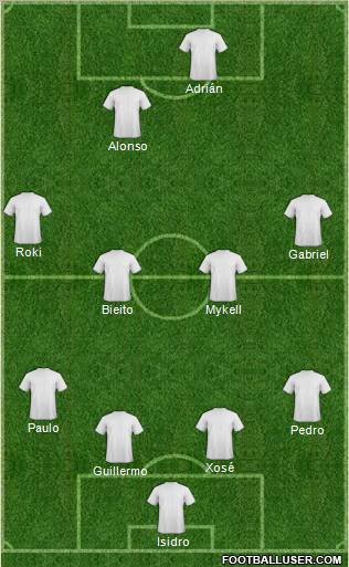 Dream Team Formation 2012