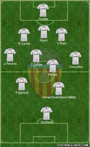 Valencia C.F., S.A.D. Formation 2012