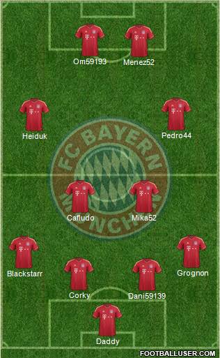 FC Bayern München Formation 2012