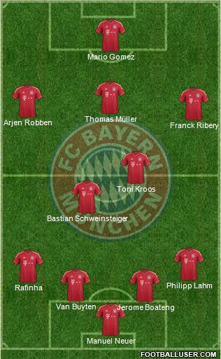 FC Bayern München Formation 2012