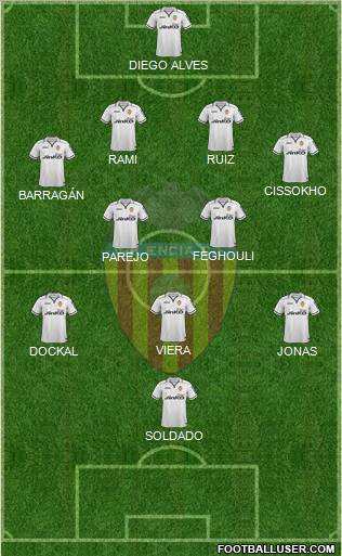 Valencia C.F., S.A.D. Formation 2012