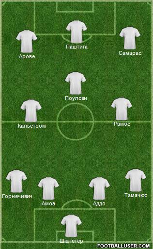Dream Team Formation 2012