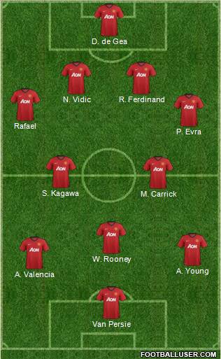 Manchester United Formation 2012