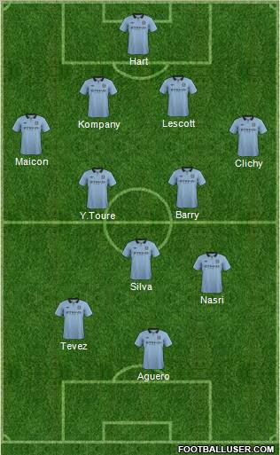 Manchester City Formation 2012