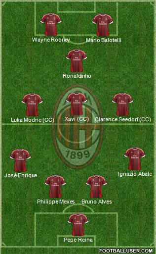 A.C. Milan Formation 2012