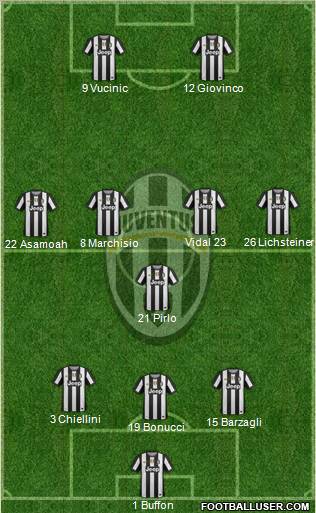 Juventus Formation 2012