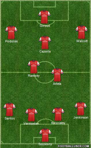 Arsenal Formation 2012