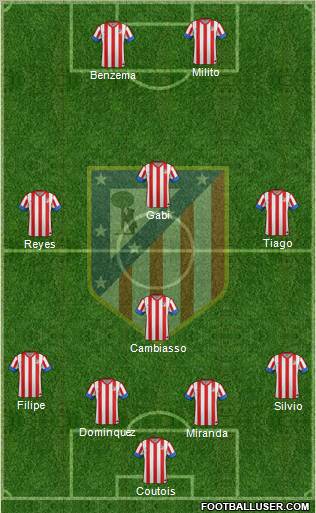 C. Atlético Madrid S.A.D. Formation 2012