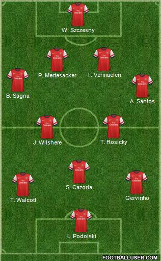 Arsenal Formation 2012