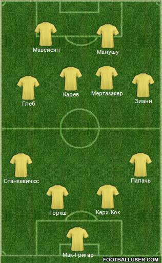 Dream Team Formation 2012