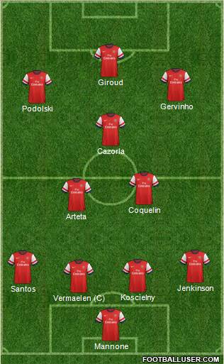 Arsenal Formation 2012