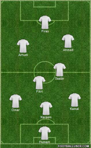Fifa Team Formation 2012