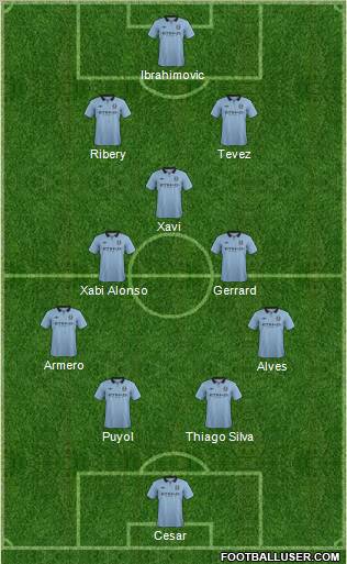 Manchester City Formation 2012