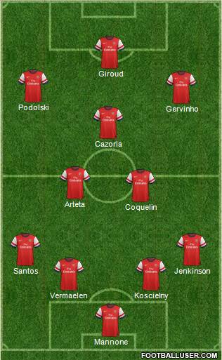 Arsenal Formation 2012