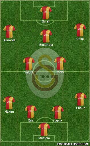 Galatasaray SK Formation 2012