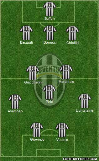 Juventus Formation 2012