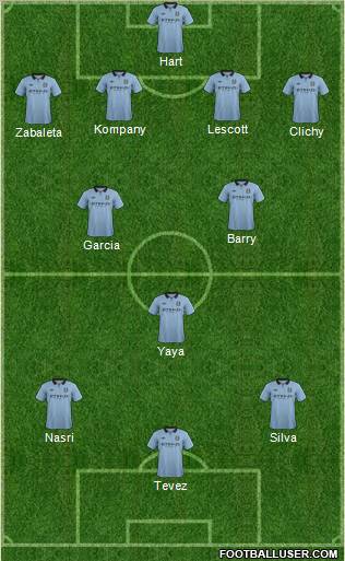 Manchester City Formation 2012