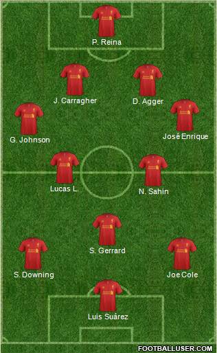 Liverpool Formation 2012