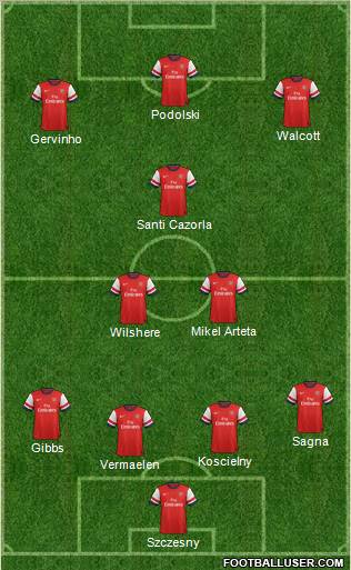 Arsenal Formation 2012