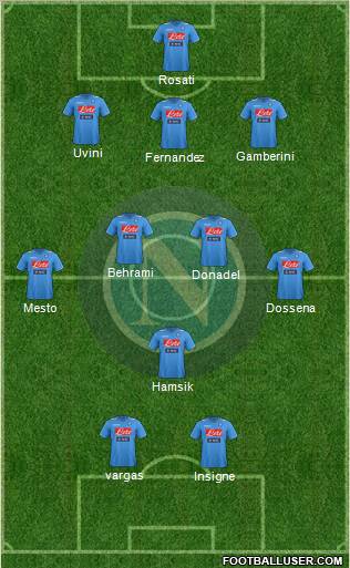 Napoli Formation 2012