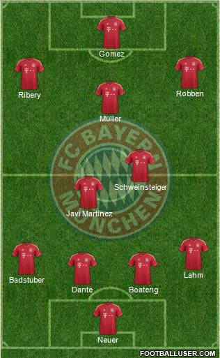 FC Bayern München Formation 2012