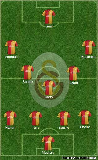 Galatasaray SK Formation 2012