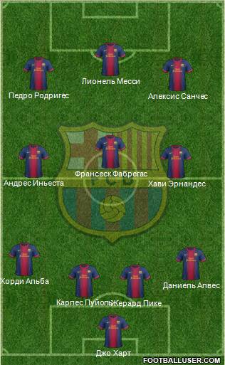 F.C. Barcelona Formation 2012
