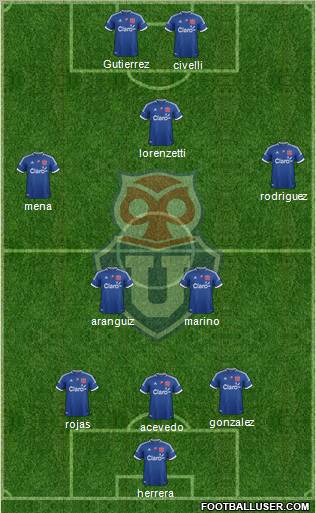 CF Universidad de Chile Formation 2012