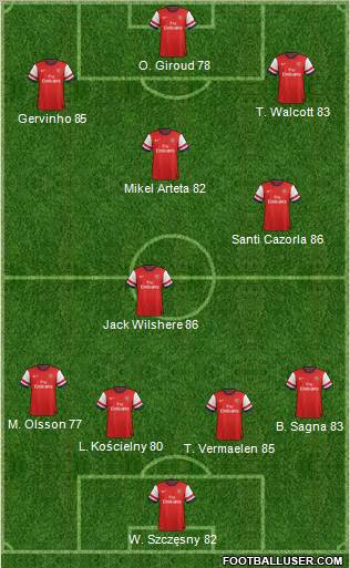 Arsenal Formation 2012