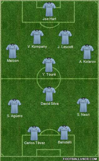 Manchester City Formation 2012