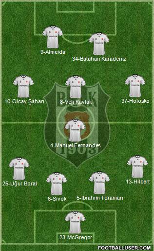 Besiktas JK Formation 2012