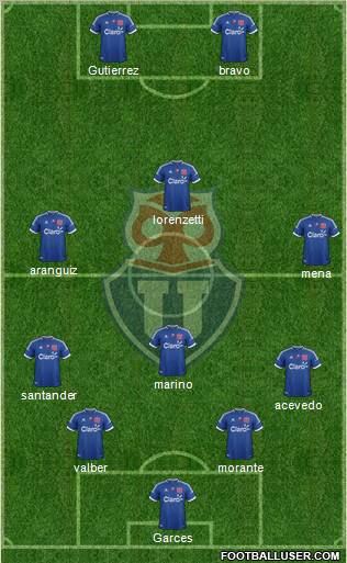 CF Universidad de Chile Formation 2012
