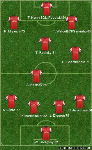 Arsenal Formation 2012