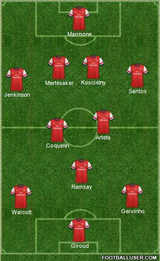 Arsenal Formation 2012