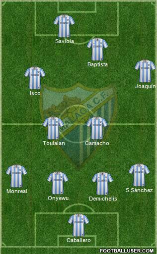 Málaga C.F., S.A.D. Formation 2012