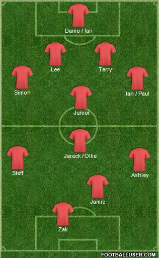 Colchester United Formation 2012