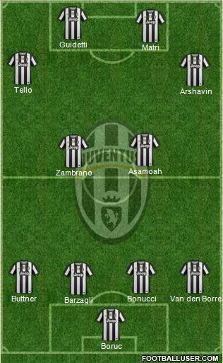 Juventus Formation 2012