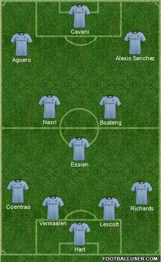 Manchester City Formation 2012
