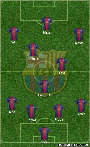 F.C. Barcelona Formation 2012