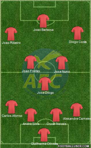Abrantes Futebol Clube Formation 2012